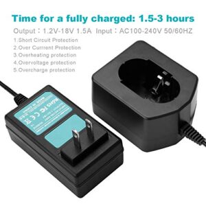 CREABEST 1.2V-18V Battery Charger Compatible with Hitachi Ni-MH/Ni-CD 7.2V 9.6V 12V 14.4V 18V Pod Style Battery (NOT for Li-ion Battery)