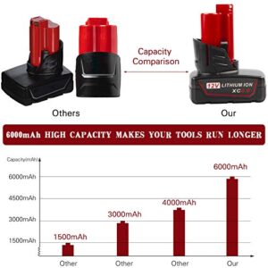 TREE.NB 2Packs M12 12V 6000mAh Lithium Battery Replacement for Milwaukee M12 XC Cordless Power Tools 48-11-2401 48-11-2402 48-11-2440 48-11-2411 C12B C12BX 2207-20 2207-21 2238-20 2456-21 2457-20