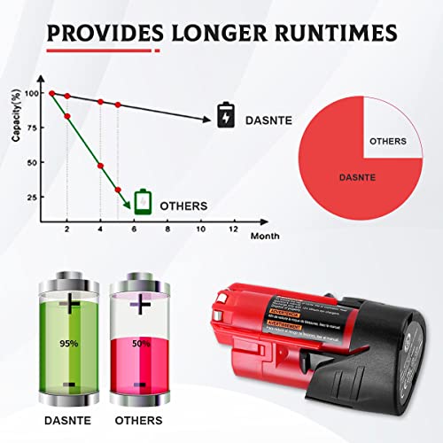 Dasnite 2Pack 3500mAh 12V Lithium Replacement for Milwaukee 12V Battery XC Lithium 48-11-2401 48-11-2402 48-11-2420 48-11-2430 48-11-2440 48-11-2460 48-11-2411 48-11-2412 Cordless Tools Battery