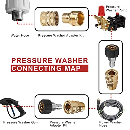 WOJET Pressure Washer Adapter Set, Quick Disconnect Kit, M22 Swivel to 3/8'' Quick Connect, 3/4" to Quick Release, M22 to M22 Convert