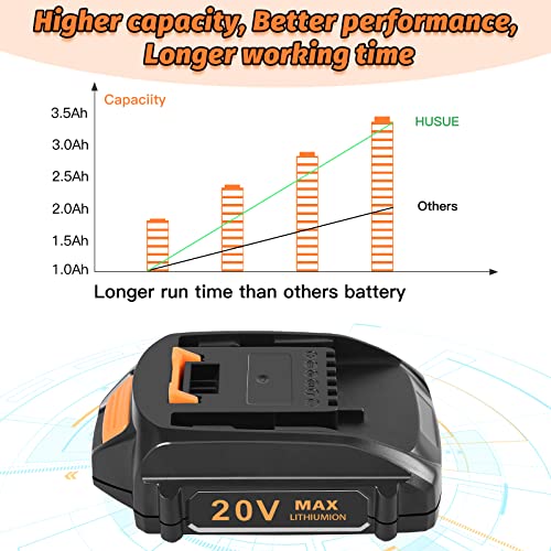 HUSUE 3.5Ah Replacement Battery for Worx Battery 20V Compatible with Worx 20V Battery WA3578 WA3575 WA3520 WA3525 WG151s WG155s WG251s WG255s WG540s WG545s WG890 WG891, 2Pack