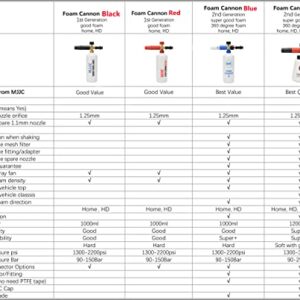 MJJC Foam Cannon PRO 2.0 for Karcher K2/K3/K4/K5/K6/K7 Pressure Washer, Karcher K Series Foam Sprayer Foam Gun NOT Fit for K1700 K1800 (Pro)