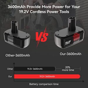 Moticett 3.6Ah Ni-Mh C3 Replacement Battery Compatible with Craftsman 19.2 Volt Battery 130279005 315.11375 315.115410 315.11485 1323903 120235021 11375 11376 Cordless Drills