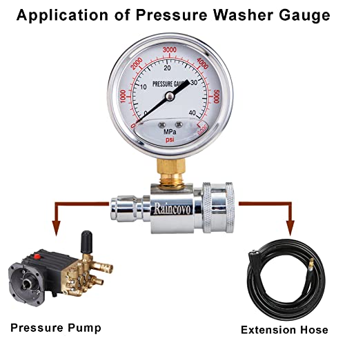 Raincovo Pressure Washer Gauge, 6000 PSI, 3/8 Inch Quick Connect, Pressure Gauge for Power Washer