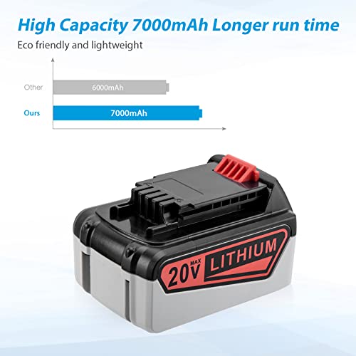 Powerextra 20V 7.0Ah Replacement Battery for Black and Decker 20V Cordless Power Tool 20 Volt MAX Lithium Ion Battery LBXR20 LB20 LBX20 LBXR2020-OPE LBXR20B-2 LB2X4020