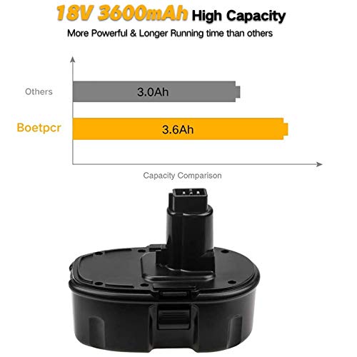 18V 3600mAh DC9096 Replacement for Dewalt 18V Battery, Compatible with Dewalt DC9098 DC9099 DW9099 DW9098 DW9095 Cordless Power Tools Batteries