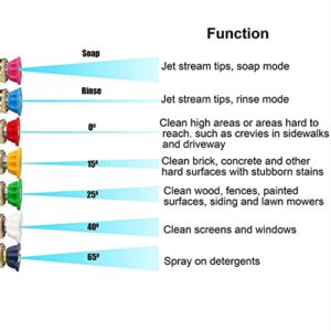SZWENXIN Pressure Washer Gun for Hoses of Various Pressure Washer, with Foam Cannon ,7 Pressure Washer Nozzle Tips,equipped with M22-14mm and 3/8" Quick Connector