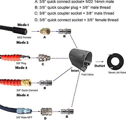 Tool Daily Pressure Washer Foot Valve for Sewer Jetter Kit, as Power Washer Ball Valve, 4000 PSI