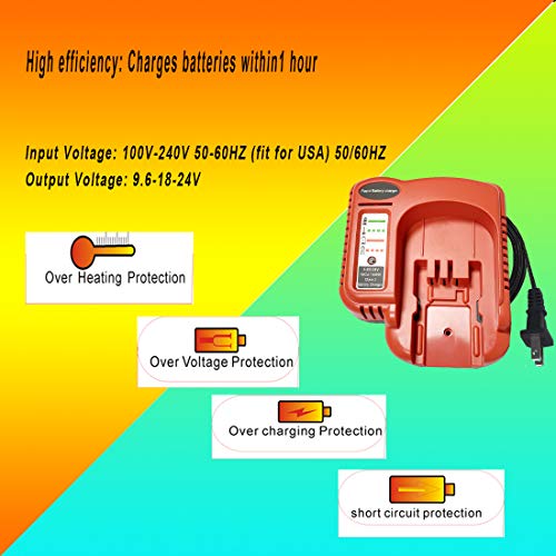 ANOPIW BDFC240 9.6V-24V Battery Charger Compatible with Black & Decker 24V 18V 14.4V 12V 9.6V Firestorm Battery HPB18-OPE HPB18 HPB14 HPB12 HPB96 HPB24 244760-00 A1718 FS180BX FS18C FS18FL FSB18
