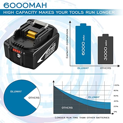 2Pack 5.0Ah Lithium-ion BL1850B Replacement for Makita 18V Battery Compatible with Makita 18 Volt Battery LXT BL1815 BL1830 BL1830B BL1835 BL1840 BL1850 BL1860 BL1860B