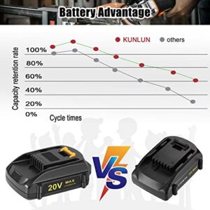 KUNLUN 2Pack 3.5Ah Battery for Worx Battery 20V WA3525, WA3578, WA3575, WA3520, WG151s, WG155s, WG251s, WG255s, WG540s, WG545s, WG890, WG891