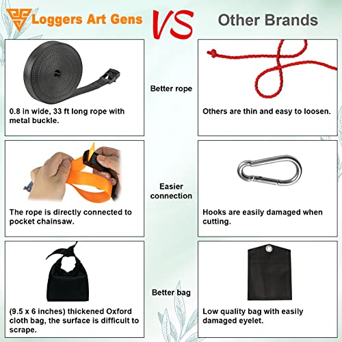 Loggers Art Gens Hand Rope Chain Saw - 48" pocket chainsaw directly connected to 66 ft ropes to form high tree limb rope chainsaw for camping survival and tree pruning