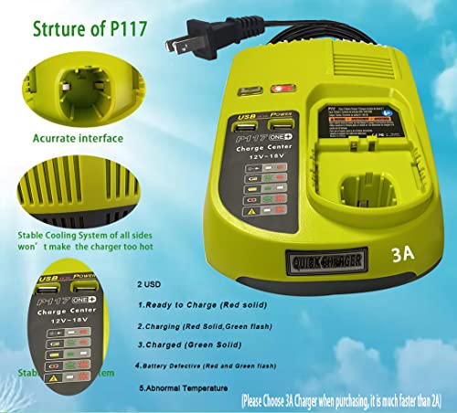 Anopiw Replace ryobi 18v Battery Charger P117 P118 P119 Dual Chemistry to Charge Ryobi Battery Lithium ion & Ni-cad Ni-Mh 12V 14.4V 18V Such as P100 P102 P102 P105 P107 P108…