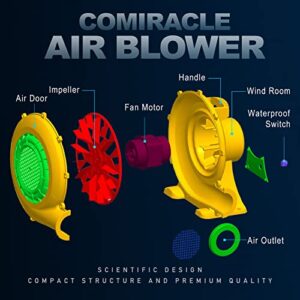 Air Blower 480 Watt Inflatable Bounce House Air Blower, Outdoor Inflatable Castle and Jump Slides Blower (YF, 480 Watt, YF-F1)