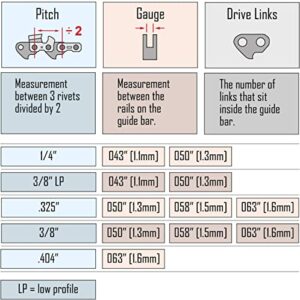 AILEETE 2-Packs 18 inch Chainsaw Chain (.325" Pitch - .058" Gauge - 72 Drive Links) for Husqvarna Dolmar Jonsered McCulloch Homelite Poulan Chainsaws, Fits Husqvarna 50 51 55 435 440 445 450 460
