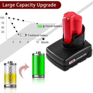 Forrat Upgraded 6.0Ah 12V Li-ion Replacement Compatible with for Milwaukee M12 Battery 48-11-2410 Lithium Battery 48-11-2420 48-11-2411 48-11-2401 48-11-2402 Batteries 2 Packs