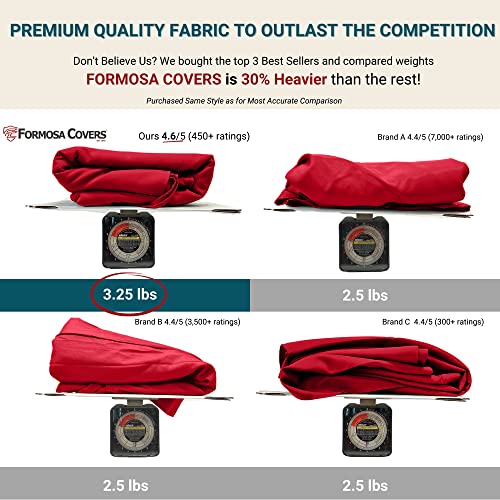 Formosa Covers 9ft Umbrella Replacement Canopy 6 Ribs in Red (Canopy Only)