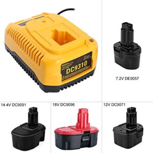 Biswaye 18V XRP Battery Charger Compatible with DEWALT 7.2V-18V NiCd NiMh Battery DC9096 DC9098 DC9099 DW9099 DW9072 DW9057 DW9091 DW9094 DC9071 DW9062 DC9091, DC9310