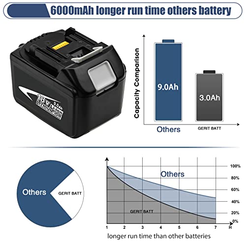 [Upgraded to 9.0Ah] 18V BL1890B Replacemet Lithium-ion Battery Compatible with Makita 18 Volt Battery BL1890 BL1860 BL1830 BL1840 BL1850 BL1850B Cordless Power Tools