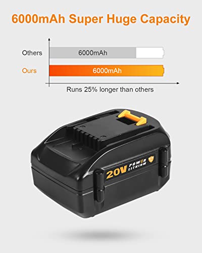 Lenoya 6.0Ah 2Packs Replacement for Worx Battery 20V WA3520 WA3525 WA3540 PowerShare for WA3884 WG322 WG381 WG320 WG540s WG154 WG163 WG160