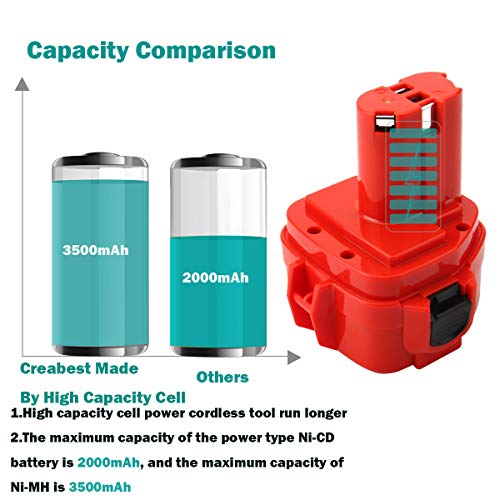 CREABEST 2Pack Upgraded 3500mAh Ni-MH for Makita 12V Battery 192598-2 1220 1200 1201 1222 1233 1234 1235 PA12 1235A 1235B 1235F 192696-2 192698-8 192681-5 192698-A 193138-9