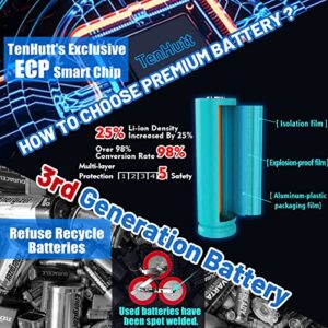 【Upgrade | 7.0AH】 TenHutt 12V Replacement Battery for Dewalt 12V MAX Cordless Power Tool DCB120 DCB123 DCB124 DCB127 Lithium-ion Battery