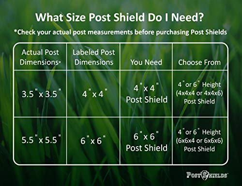 Post Shields Post Protector – This Protects Your Mailbox, Deck & Fence Posts from Damage by Lawn Maintenance Equipment – Fits Wood & Metal Posts – No Tools, Screws or Nails Needed