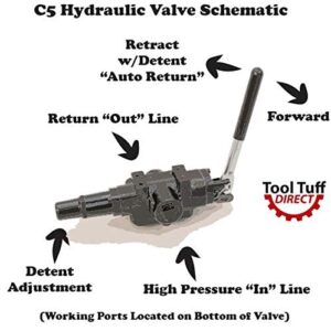 Reverse Port Configuration Log Splitter Valve, 25GPM, 3500PSI, Adjustable Detent