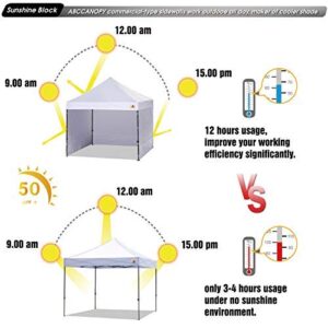 ABCCANOPY Side Wall 10x10, White (4 Walls Only, NOT Including Frame and Top)