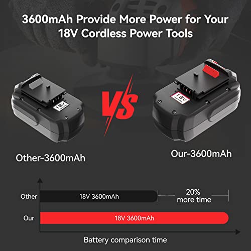 Moticett Upgraded to 3600mAh High Capacity Ni-Mh PC18B Replacement Battery Compatible with Porter Cable 18V Battery PCC489N PCMVC PCXMVC Cordless Tools