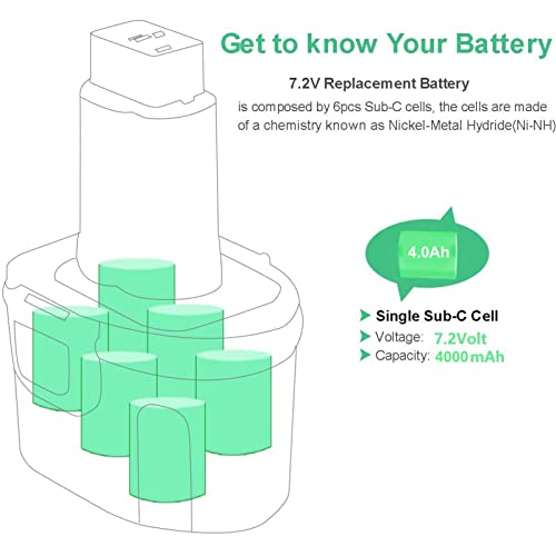 CEENR 2Pack 7.2V 4000mAh Battery Replacement for Dewalt 7.2Volt Battery DE9057 DW9057 DE9085 DW920 DW920K DW920K-2 DW920K2 DW925K DW925K-2 DW925K2 DW968K