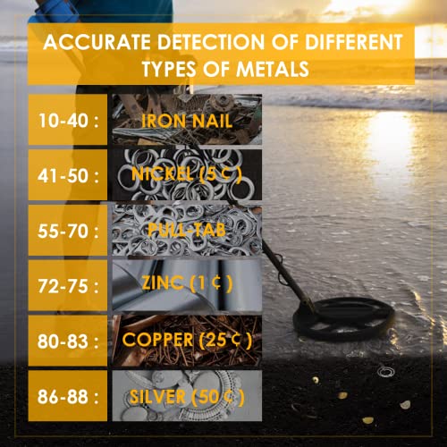 Metal Detector for Adults Professional - Updated Professional Gold Detector for Treasure Hunt, 5 Detection Modes IP68 Waterproof 10" Search Coil, High Accuracy, Strong Memory Mode, with Headphone