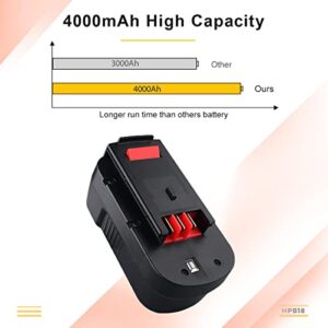 【Upgraded to 4000mAh】 2Pack HPB18 Battery Compatible with Black and Decker 18V Battery Ni-Mh HPB18-OPE FSB18 Tools 244760-00 A1718 FS18FL FSB18 Firestorm Cordless Power