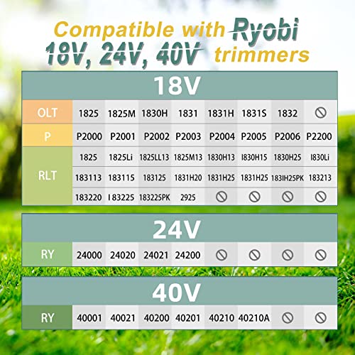 Trimmer String for Ryobi One+ AC14RL3A ,Line String Trimmer Replacement Spool 0.065-Inch Compatible with Ryobi 18v, 24v, and 40v Cordless String Trimmer, 15 Packs（12 Trimmer Line,3 Trimmer Cap）