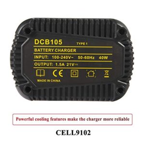 20V Battery Charger for Dewalt MAX 20 Volt Battery DCB205 and MAX 12V Battery DCB120,CELL9102 Replace DCB112 DCB101 DCB105 DCB115 DCB127 20 Volt Lithium Battery Charger