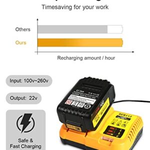 2Pack 6000mAh Replacement for Dewalt 20v Battery with a Charger (Include One Toolkit)