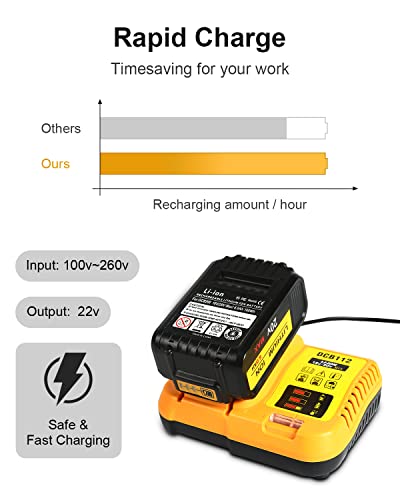 2Pack 6000mAh Replacement for Dewalt 20v Battery with a Charger (Include One Toolkit)