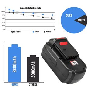 GERIT BATT [Upgraded 3600mAh] 2 Pack 18 Volt Ni-Mh Replacement PC18B Battery Compatible with Porter Cable 18V Battery PC188 PCC489N PC18BLX PC18BLEX Cordless Power Tools Batteries