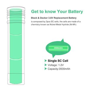 Shentec 2 Pack 3.5Ah 3.6V Replacement Battery Compatible with Black & Decker Versapak Vp100 Vp105 Vp110 Vp142 Vp143 Sears-Craftsman Pivot180 PLR36NC S100 S110 Ni-MH (Battery Charger Included)