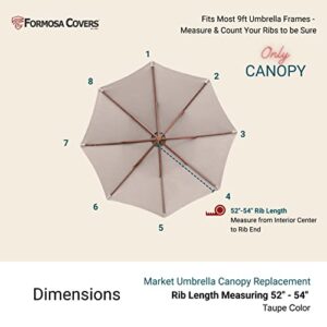 Formosa Covers 9ft Market Patio Umbrella Canopy - 8 Ribs Canopy Replacement - 300D UV Protective and Water Resistant Patio Canopy - Premium Quality Replacement Canopy Cover (Canopy Only) (Taupe)