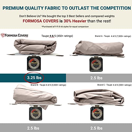 Formosa Covers 9ft Market Patio Umbrella Canopy - 8 Ribs Canopy Replacement - 300D UV Protective and Water Resistant Patio Canopy - Premium Quality Replacement Canopy Cover (Canopy Only) (Taupe)