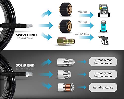 Sewer Jetter kit for Pressure Washer, 150 feet Hose, 1/4 Inch Drain Cleaning Hose,Button Nose & Rotating Sewer Jetting Nozzle,Sewer Jet kit for Pressure Washer,Jetter Hose, 4.5, 5.5, 4000 PSI (Black)