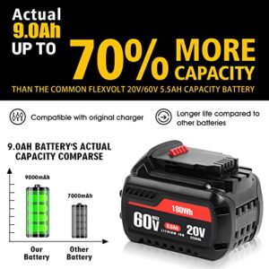 CaliHutt 【Upgrade】 20V/60V/120V MAX 9.0Ah Replacement Battery for Flexvolt MAX DCB606 DCB612 DCB606-2 DCB609-2 DCB204 DCB206 Cordless Power Tools Lithium-ion Battery