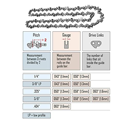 Zllparts 2-Packs 20 Inch Saw Chain 76 Drive Links 0.325'' Pitch 0.058'' Gauge Fits Carton Origen Steele, Replaces Blue Max 20 Inch Chainsaw Chain 53543 52209 8901 8902 53543 52209