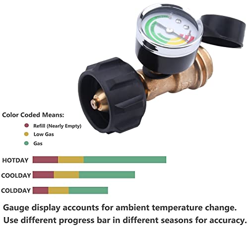 JEASOM Propane Tank Gauge - Lp Gas Gauge Tank Indicator Suitable for RV Camper