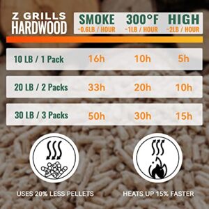 Z GRILLS 100% All-Natural Flavor American Oak Hard Grill, Smoke, Bake, Roast, Braise & BBQ Wood Pellet, 2 Packs Total 40lbs