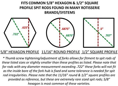 OneGrill Stainless Steel Grill Rotisserie Spit Rod Forks (Fits: 5/8 Inch Hexagon, 1/2 Inch Square, & 11/16 Inch Round)