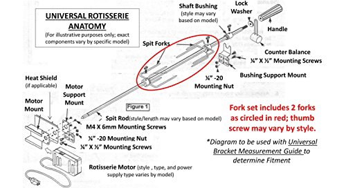 OneGrill Stainless Steel Grill Rotisserie Spit Rod Forks (Fits: 5/8 Inch Hexagon, 1/2 Inch Square, & 11/16 Inch Round)