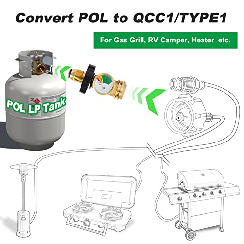 2 Pack POL Propane Tank Adapter with Gauge Converts POL LP Tank Service Valve to QCC1 / Type 1, Old to New Connection Type, 5-100lb Propane Tank Gauge for RV Camper, BBQ Gas Grill, Heater, etc
