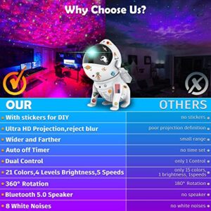 Star Projector Galaxy Night Lights Christmas Gift -5 in 1 Galaxy Projector Space Dog Design 21 Colors, Bluetooth Speaker, 8 White Noise, Ceiling Star Night Light for Adult Kid Halloween Holiday Party